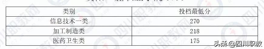 成都工业职业技术学校统招分数线(成都工业职业技术学校官网缴费系统)