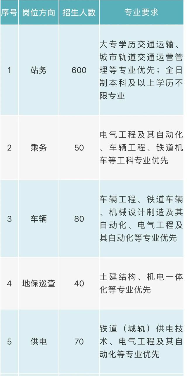 成都交通高级技工学校(成都交通高级技工学校2021年冬季岗位技能培训)图2
