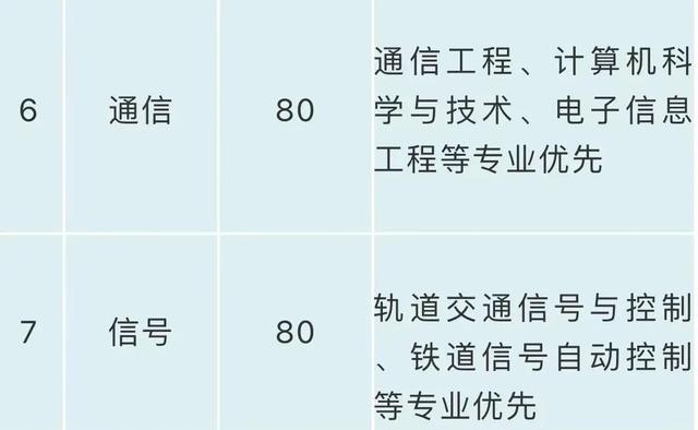 成都交通高级技工学校(成都交通高级技工学校2021年冬季岗位技能培训)图3