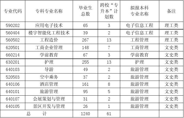 成都职业技术学院招生(成都职业技术学院招生官网)