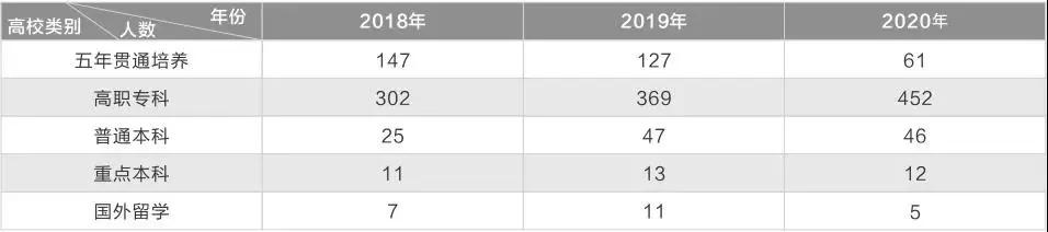 成都礼仪职业中学(成都礼仪职业中学学前教育)