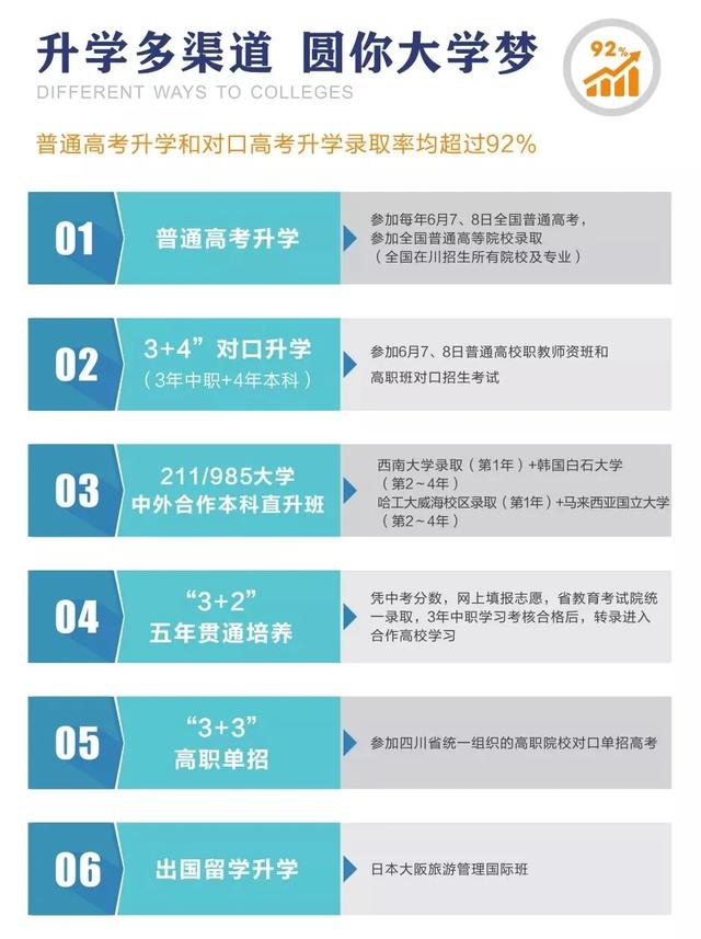 成都礼仪职业中学(成都礼仪职业中学学前教育)