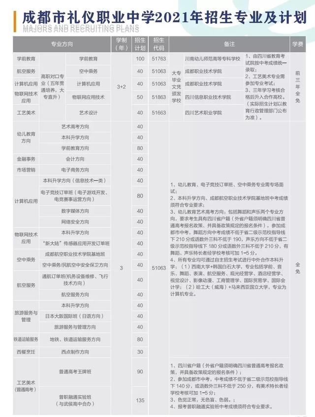 成都礼仪职业中学(成都礼仪职业中学学前教育)