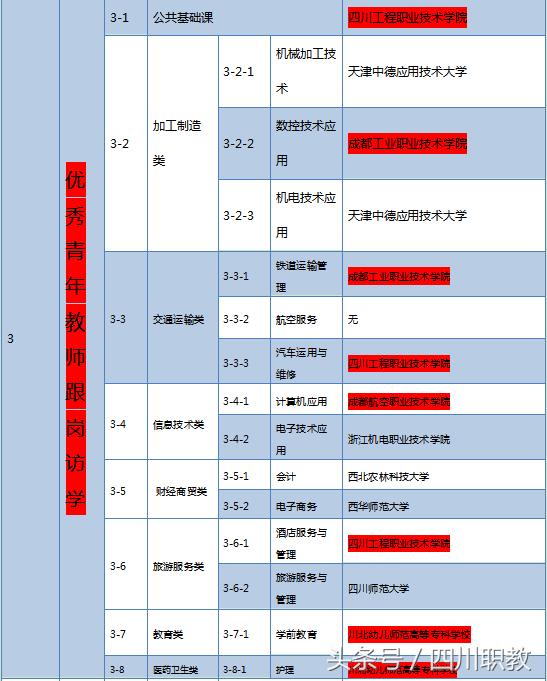 绵阳工业技师学院(绵阳工业技师学院官网)