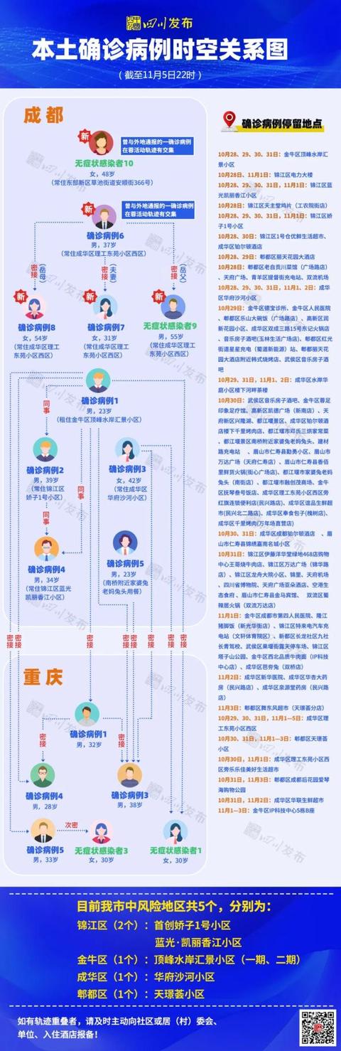 成都市3十2学校有哪些(成都市单招学校有哪些)