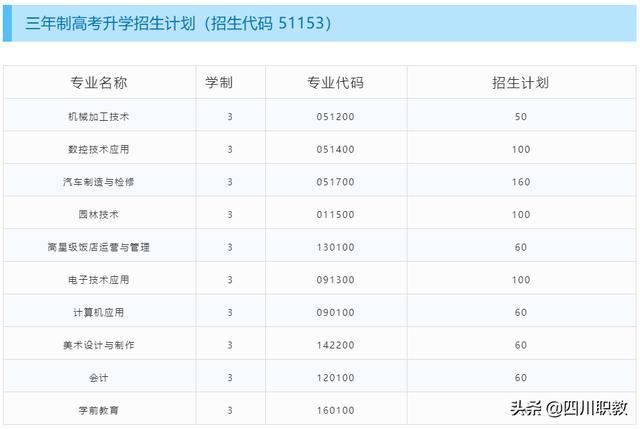 温江燎原职业技术学院怎么样(燎原职业学校宿舍照片)