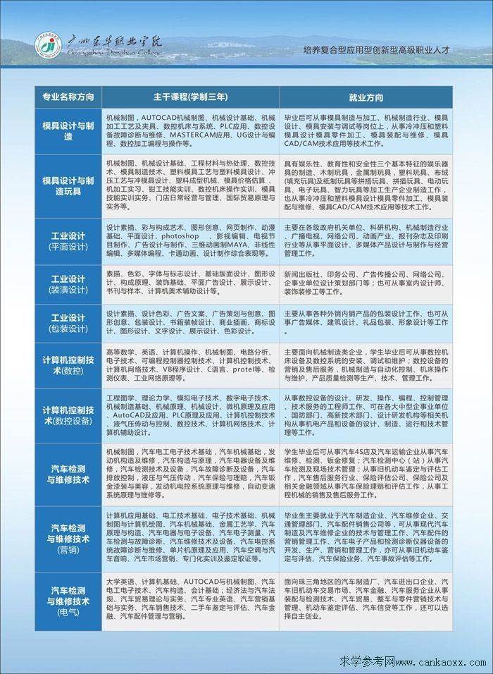 职业学校招生网站初中(职业学校招生网)