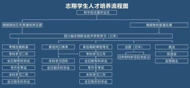 四川应用技术职业学院学费(四川应用技术学院地图)