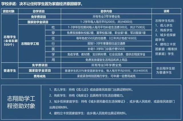 四川应用技术职业学院学费(四川应用技术学院地图)