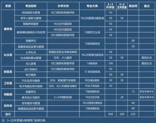四川应用技术职业学院学费(四川应用技术学院地图)