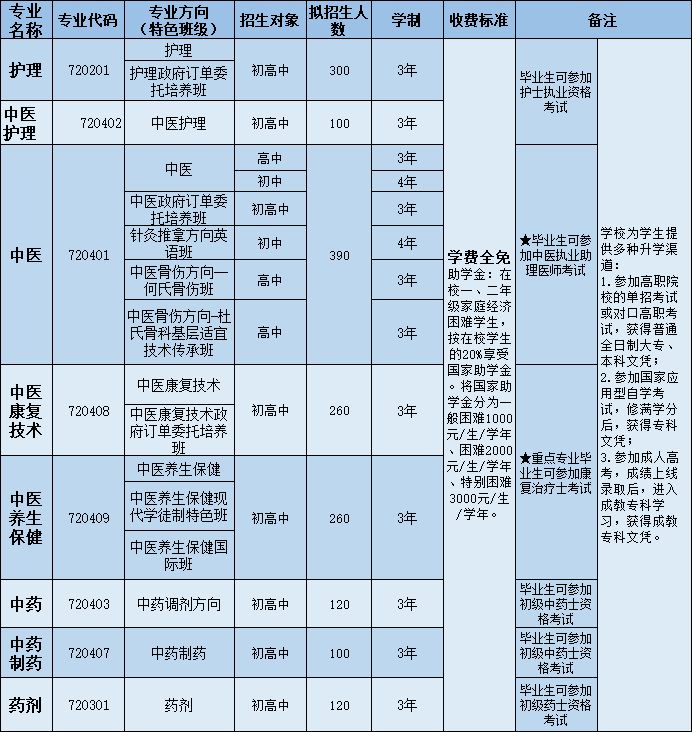 四川护理职业学院附属医院怎么样(四川中医药高等专科学校)图2