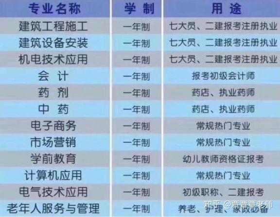成人中专报名官网(河南成人中专报名官网)