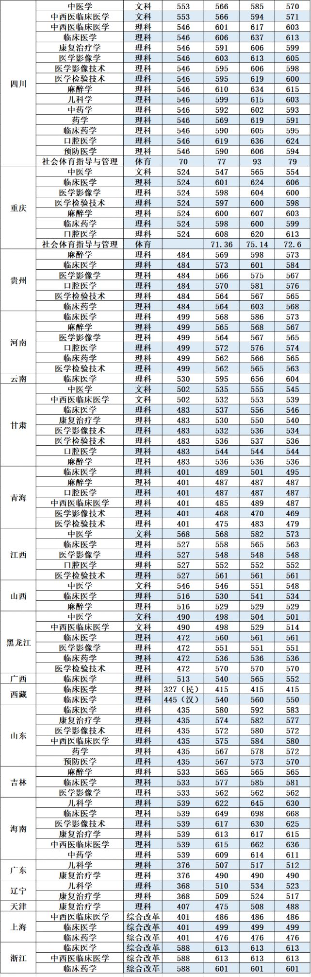 2021年职教分数线(职教的分数线大概多少)