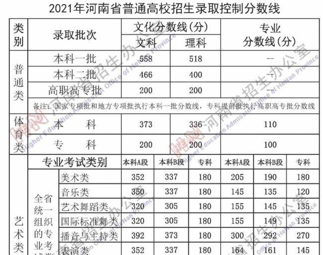 2021年职教分数线(职教的分数线大概多少)