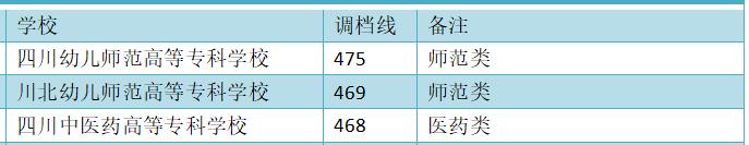 四川省商务学校好不好(四川省商务学校武侯校区)