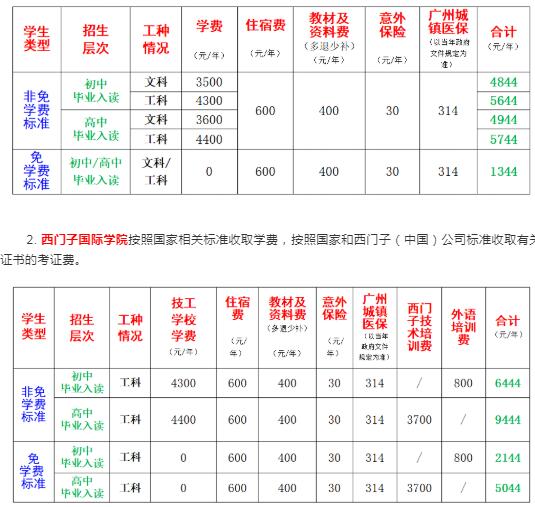 技校要学费吗(技校学费一年大约需要多少)