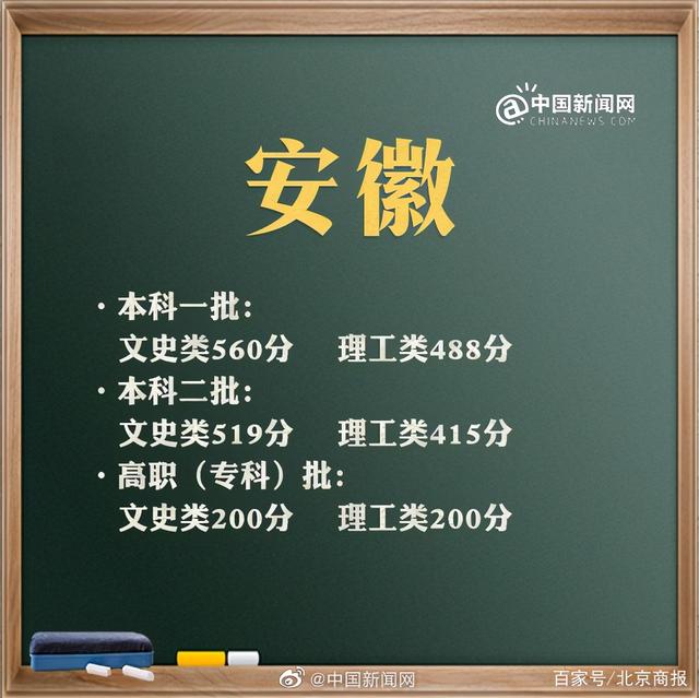 预计2021年高考分数线是多少(2021年高考分数线是多少分)