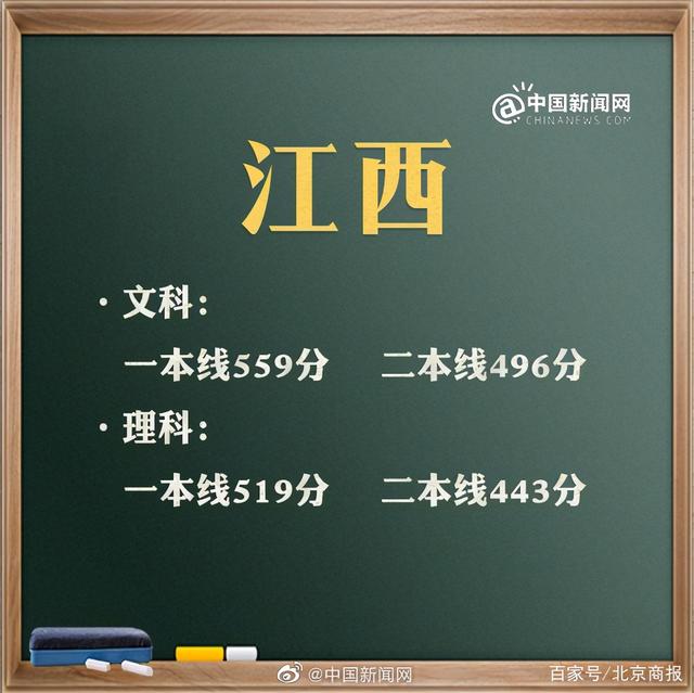 预计2021年高考分数线是多少(2021年高考分数线是多少分)