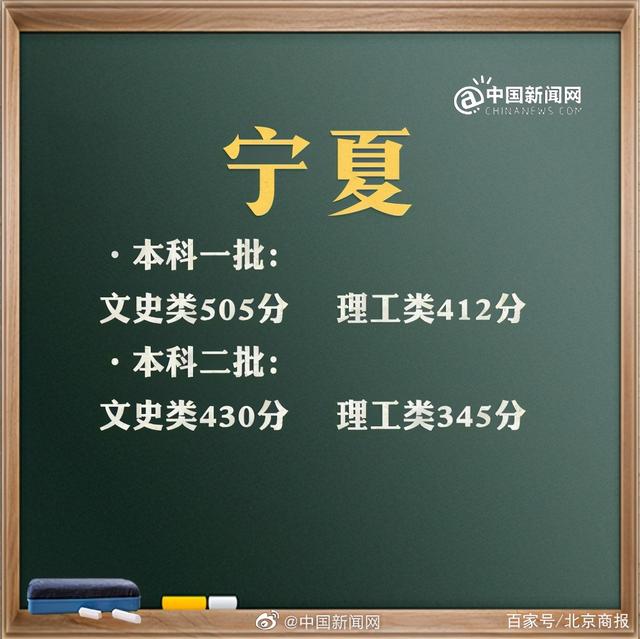 预计2021年高考分数线是多少(2021年高考分数线是多少分)