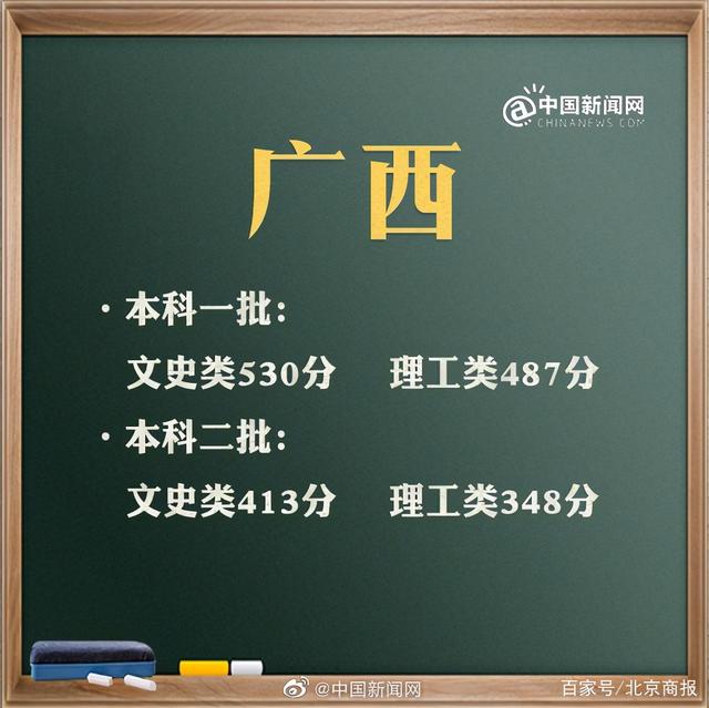 预计2021年高考分数线是多少(2021年高考分数线是多少分)