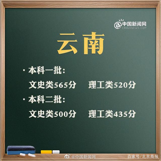 预计2021年高考分数线是多少(2021年高考分数线是多少分)
