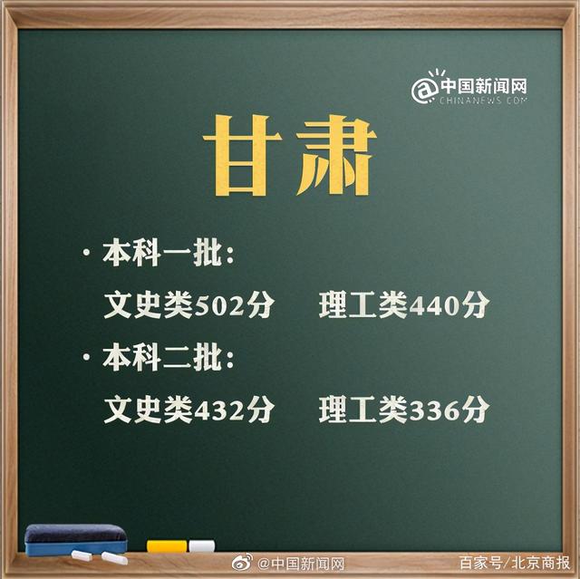 预计2021年高考分数线是多少(2021年高考分数线是多少分)