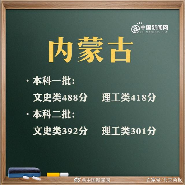 预计2021年高考分数线是多少(2021年高考分数线是多少分)