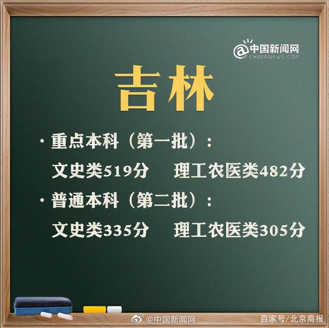 预计2021年高考分数线是多少(2021年高考分数线是多少分)
