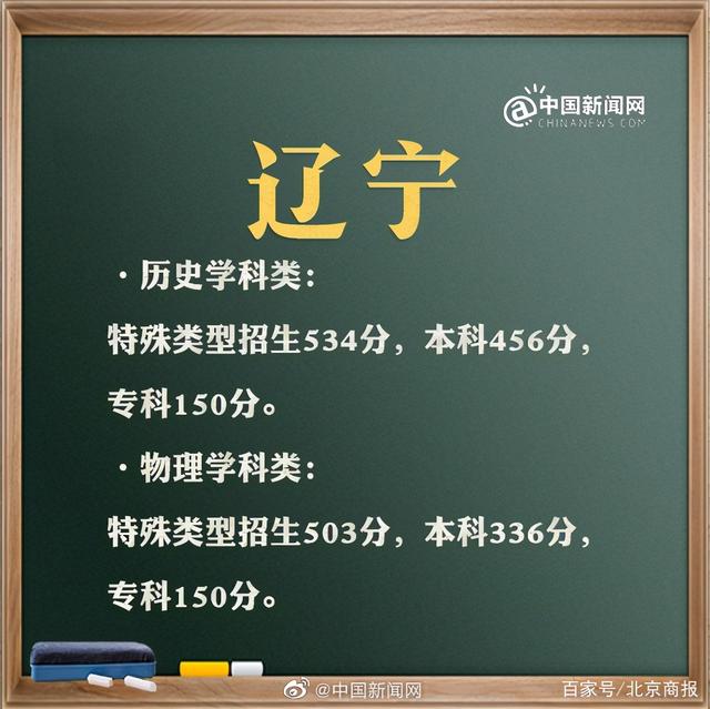预计2021年高考分数线是多少(2021年高考分数线是多少分)