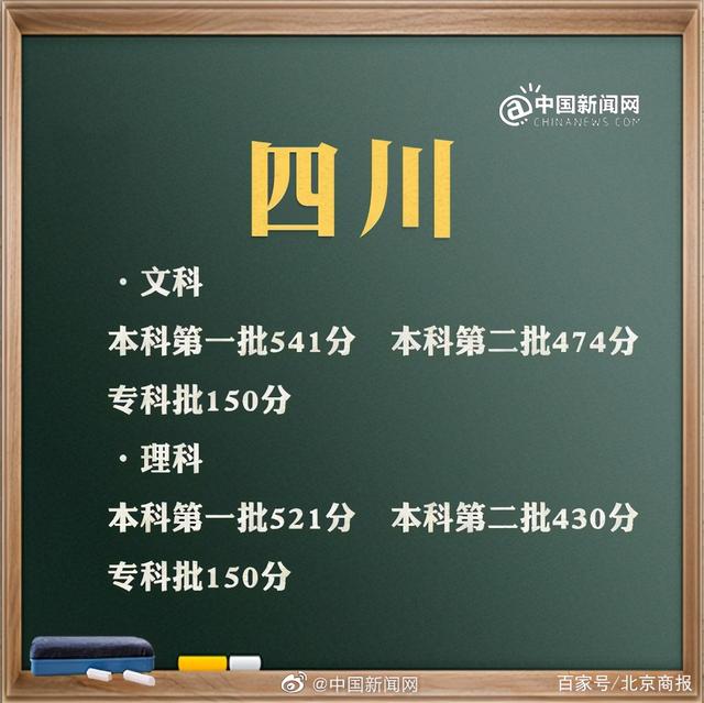 预计2021年高考分数线是多少(2021年高考分数线是多少分)
