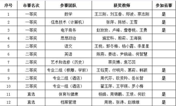 雅安档案学校(雅安档案学校招聘)图2