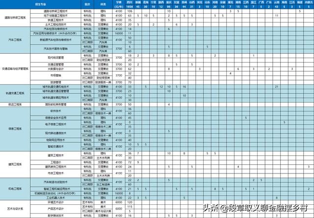 四川交通职业学校招生(四川交通职业学校)
