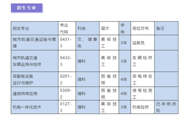 成都市轨道交通专业学校(成都市轨道交通专项资金筹措方案)