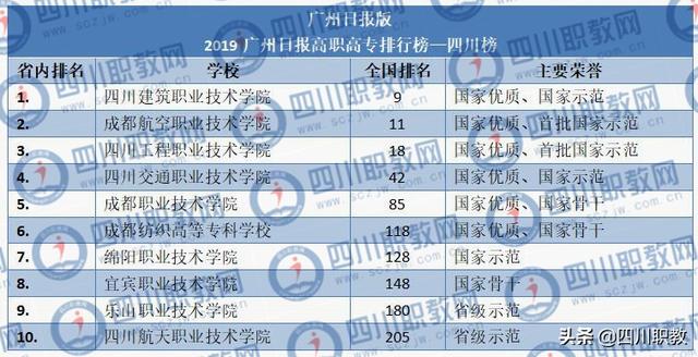 四川所有职高排名榜(南昌职高学校排名榜)