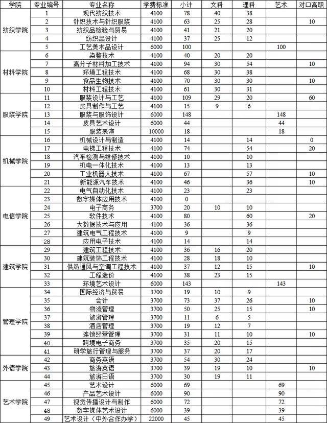 四川成都航空学院学费多少(四川成都航空学院决定在本院邀请有关院校)