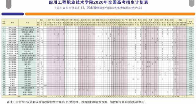 四川成都航空学院学费多少(四川成都航空学院决定在本院邀请有关院校)