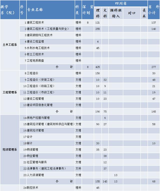 四川成都航空学院学费多少(四川成都航空学院决定在本院邀请有关院校)