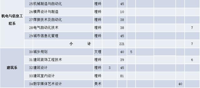 四川成都航空学院学费多少(四川成都航空学院决定在本院邀请有关院校)