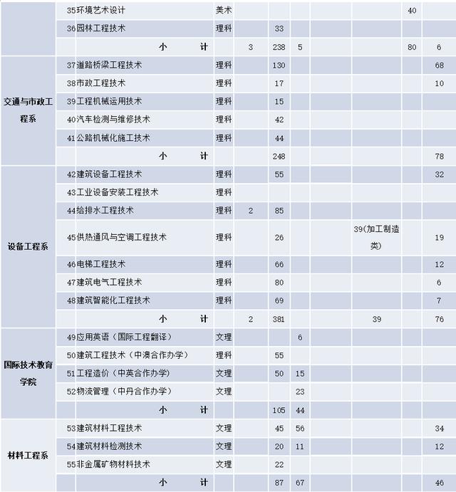 四川成都航空学院学费多少(四川成都航空学院决定在本院邀请有关院校)