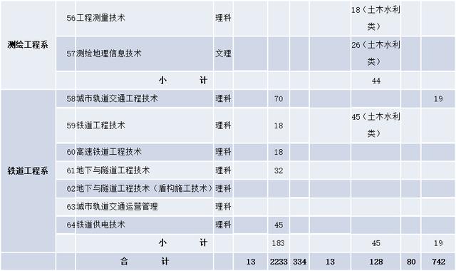 四川成都航空学院学费多少(四川成都航空学院决定在本院邀请有关院校)