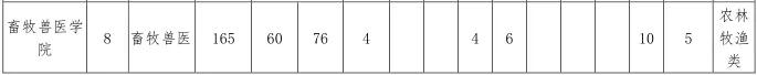四川成都航空学院学费多少(四川成都航空学院决定在本院邀请有关院校)