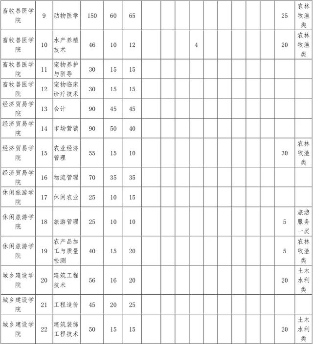 四川成都航空学院学费多少(四川成都航空学院决定在本院邀请有关院校)