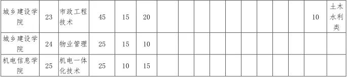 四川成都航空学院学费多少(四川成都航空学院决定在本院邀请有关院校)