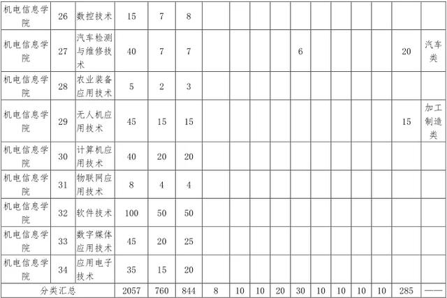 四川成都航空学院学费多少(四川成都航空学院决定在本院邀请有关院校)
