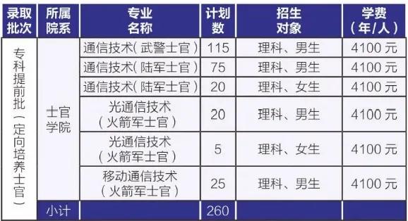 四川成都航空学院学费多少(四川成都航空学院决定在本院邀请有关院校)