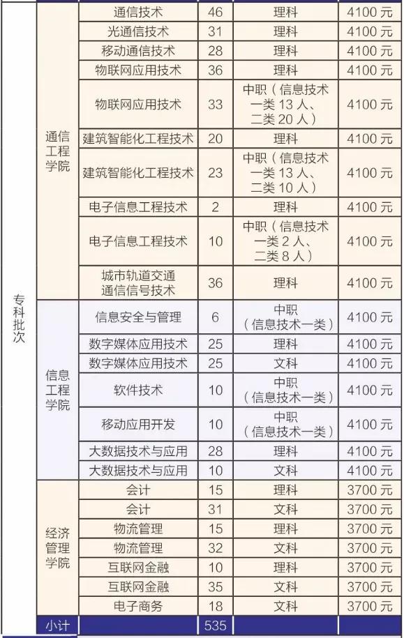 四川成都航空学院学费多少(四川成都航空学院决定在本院邀请有关院校)