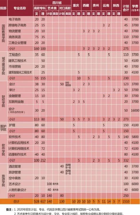 四川成都航空学院学费多少(四川成都航空学院决定在本院邀请有关院校)