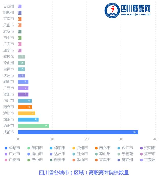 四川省高职院校(四川省高职院校师范生教学能力大赛)