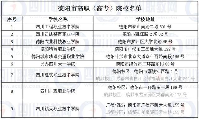 四川省高职院校(四川省高职院校师范生教学能力大赛)