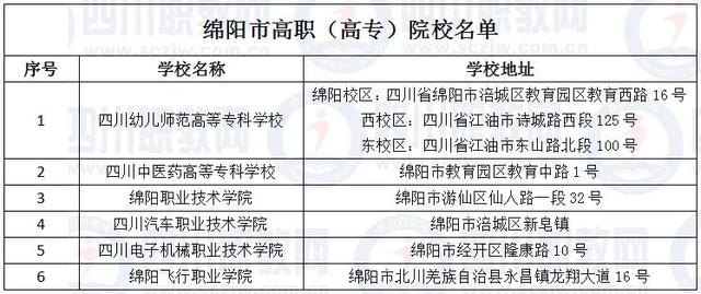 四川省高职院校(四川省高职院校师范生教学能力大赛)